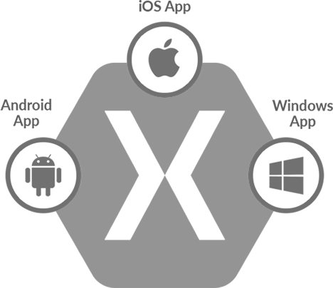 Xamarin Logo - Xamarin App Development | Hire Xamarin Developer | MonoTouch ...