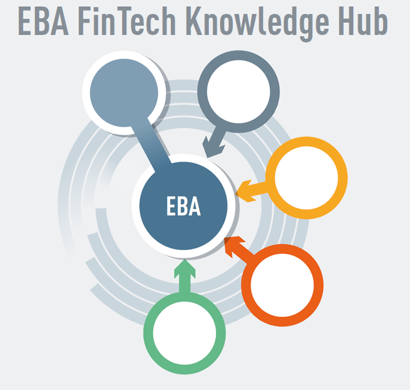 eBa Logo - Home - European Banking Authority