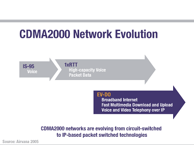 CDMA2000 Logo - CDMA2000 1x EV DO Rev. A
