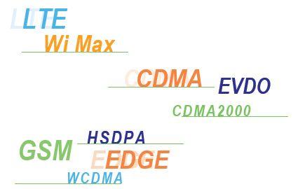 CDMA2000 Logo - SAGE Universal Cellular - Base Station Test Tool