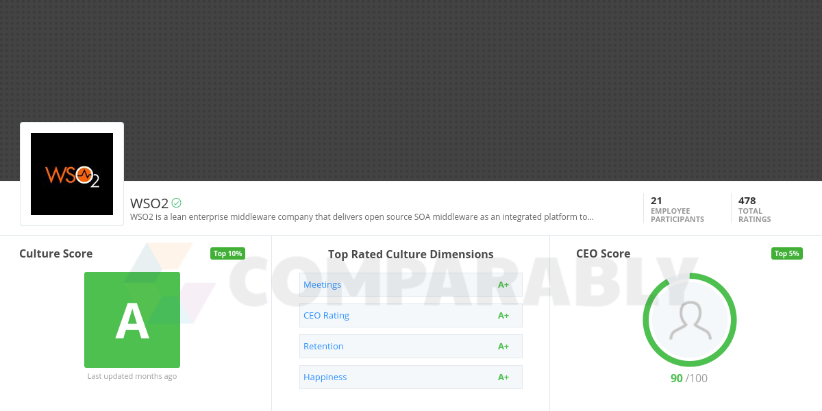 WSO2 Logo - WSO2 Company Culture | Comparably