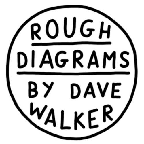 Rough Logo - Choosing a logo - Rough Diagrams