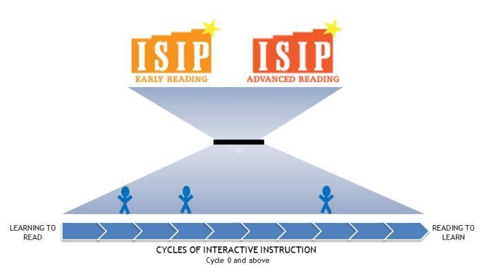 Isip Logo - Interactive User's Guide