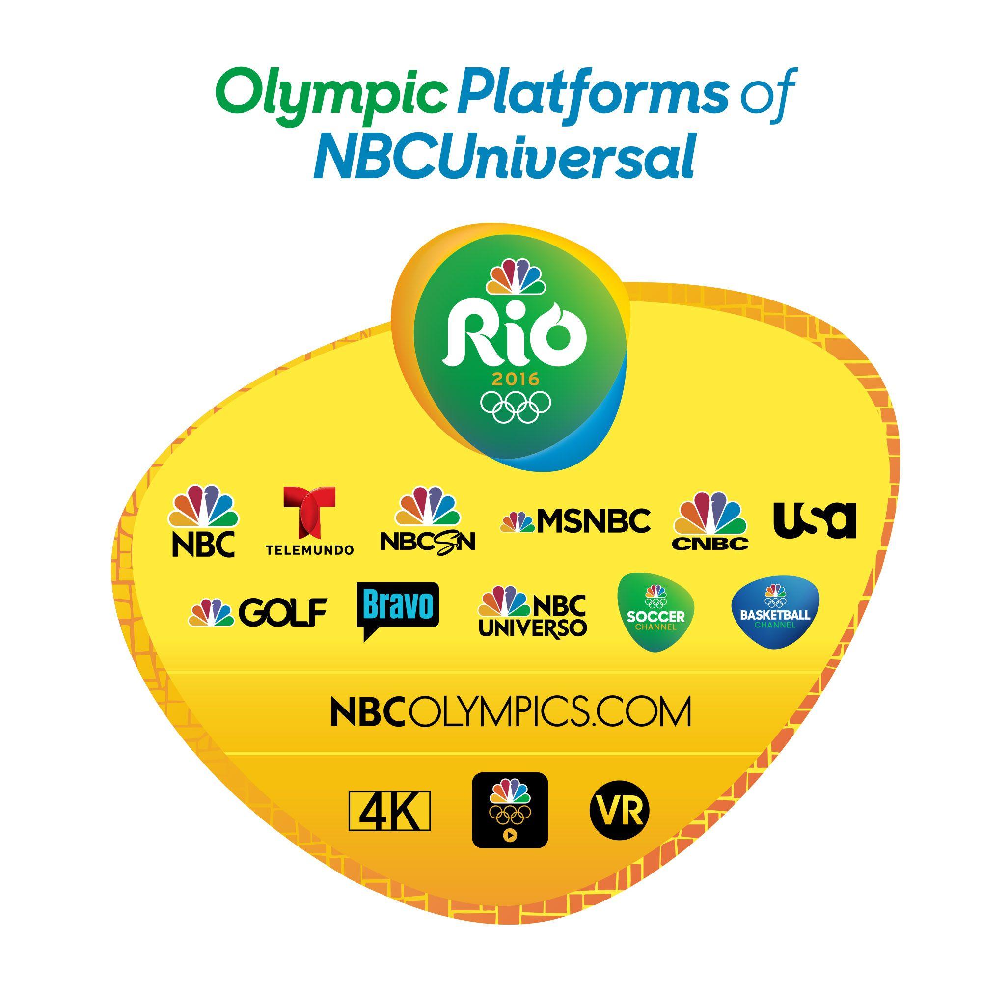 Nbcolympics.com Logo - NBCUNIVERSAL TO PRESENT UNPRECEDENTED 6,755 HOURS OF RIO OLYMPIC ...
