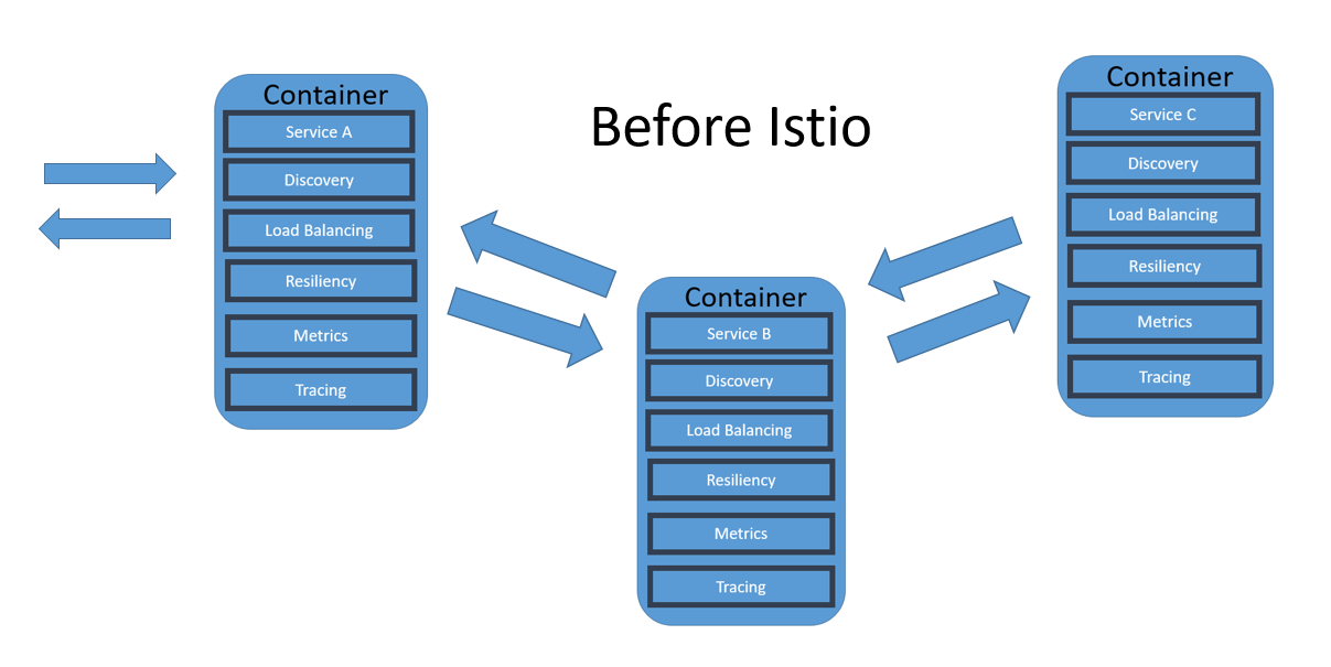 Istio Logo - Kubernetes Hands On Lab