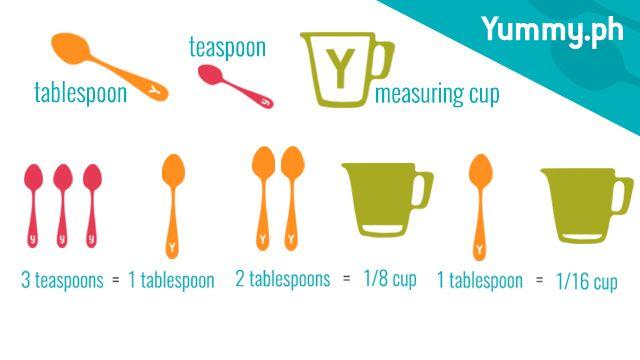 Yummy.ph Logo - Measurements