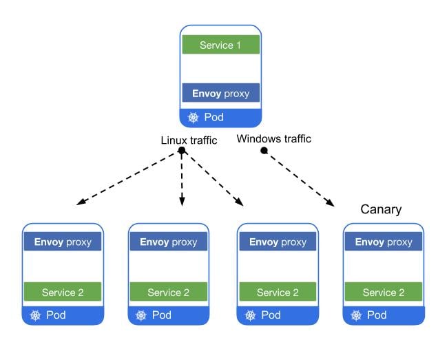 Istio Logo - What Is Istio Service Mesh?