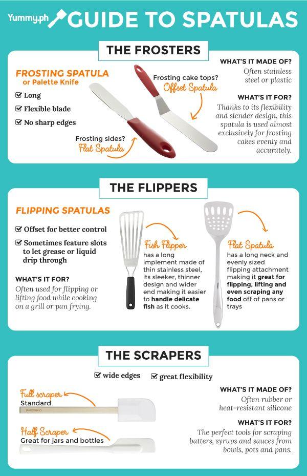 Yummy.ph Logo - INFOGRAPHIC: The Yummy.ph Guide to Spatulas | Yummy Kitchen Guides ...