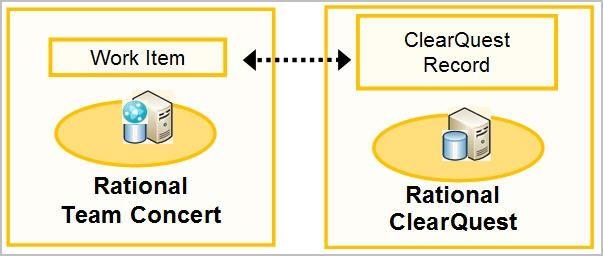 ClearQuest Logo - Deploying Rational Team Concert into an existing ClearQuest