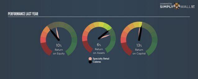 Caleres Logo - Why Caleres Inc (CAL) May Not Be As Efficient As Its Industry