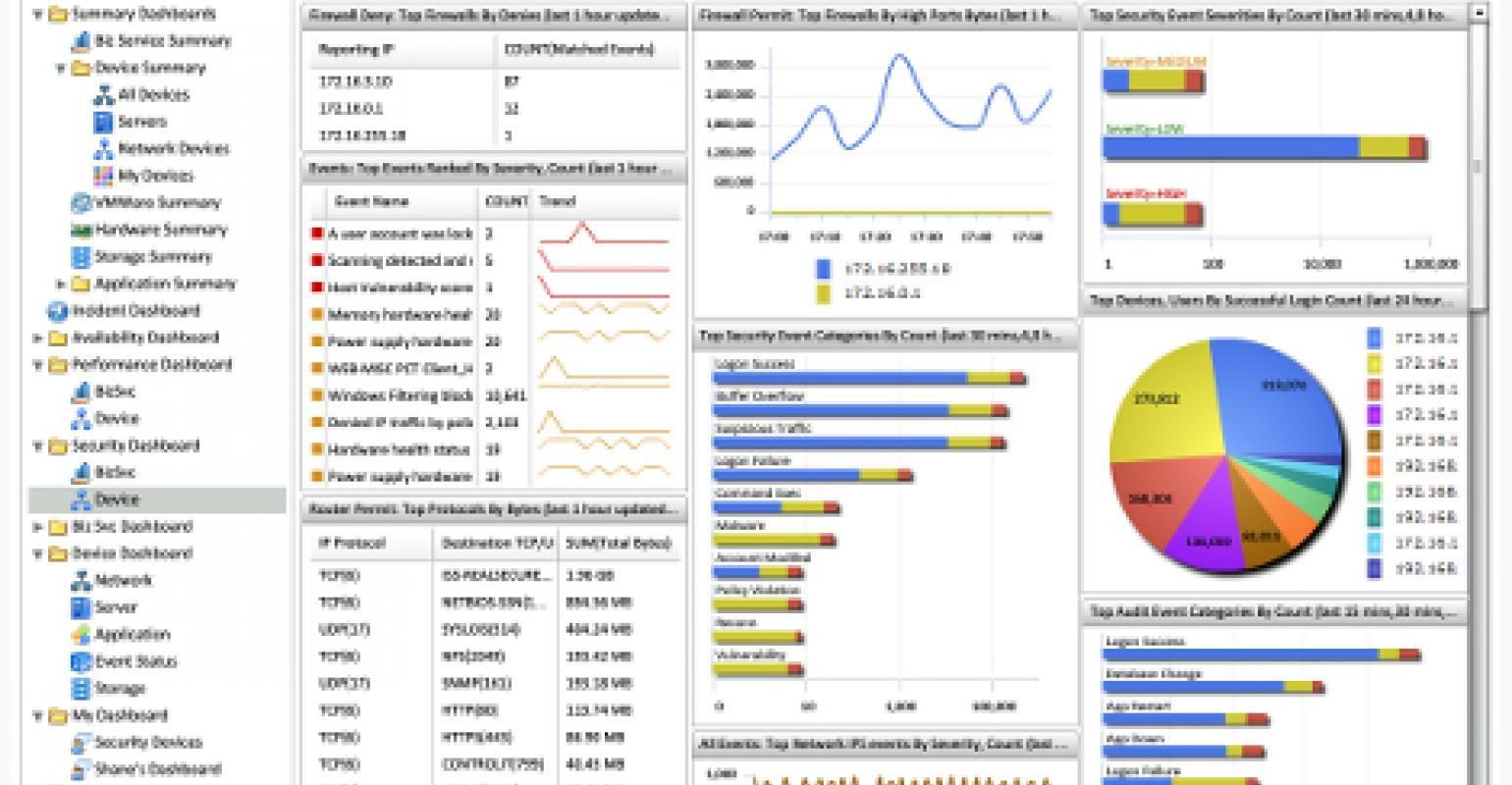 AccelOps Logo - AccelOps' Latest IT Monitoring Software Release Features Machine