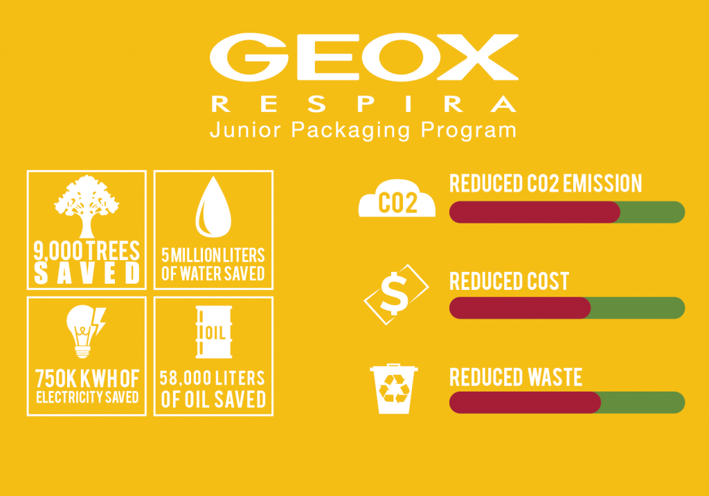 Geox Logo - Geox Respira – Euro Brand Management