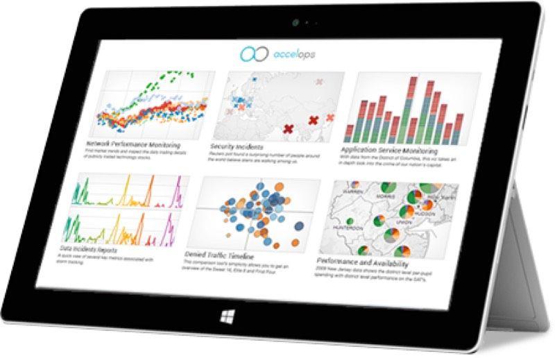 AccelOps Logo - Fortinet acquires network security monitoring startup Accelops for ...