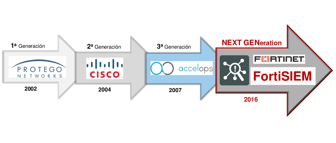 AccelOps Logo - David Romero Trejo: FortiSIEM Overview