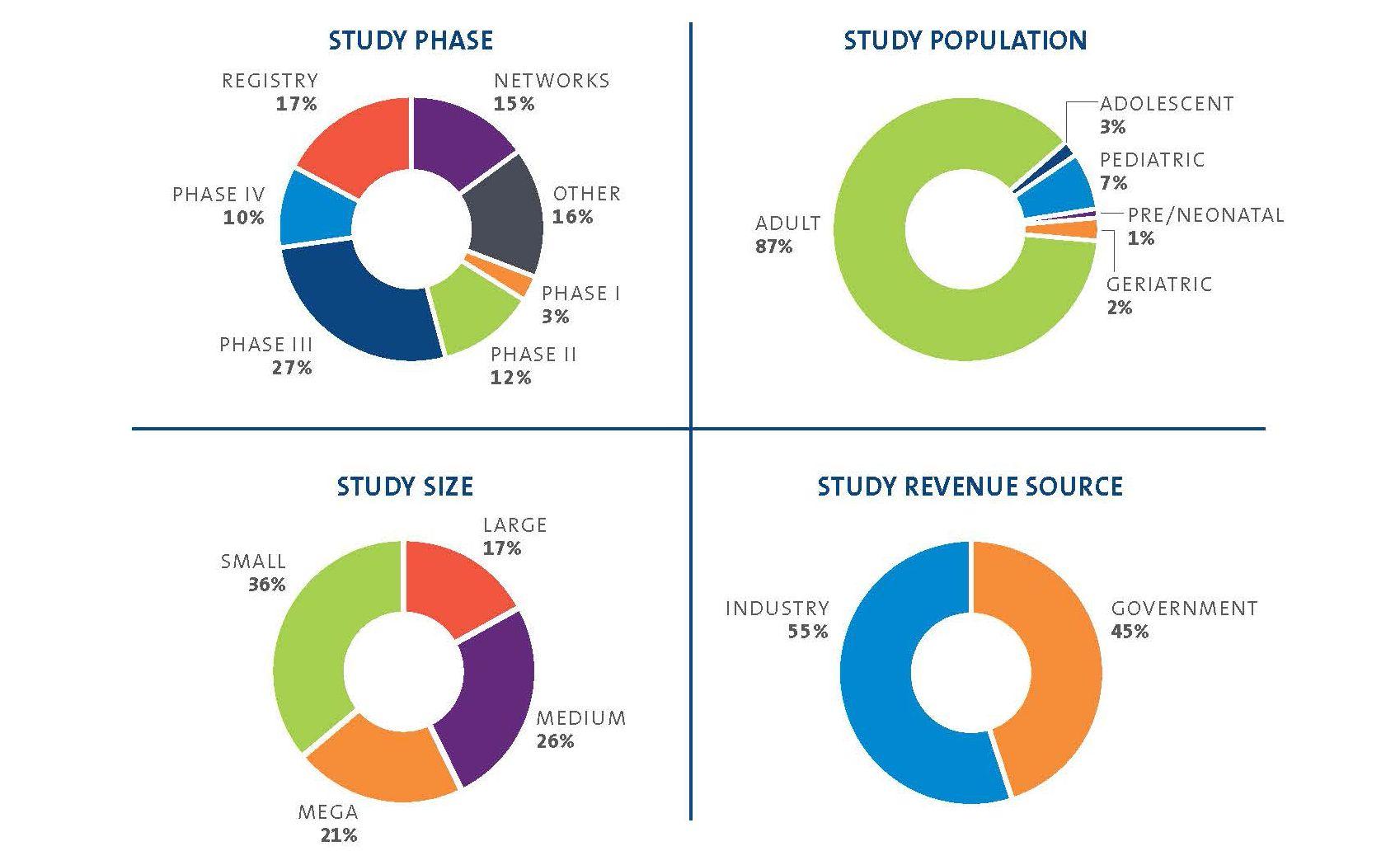 Dcri Logo - DCRI At A Glance - DCRI