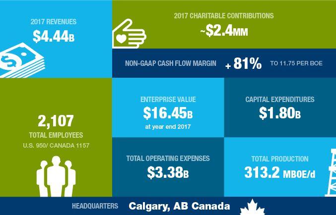 Encana Logo - Sustainability | Encana Corporation