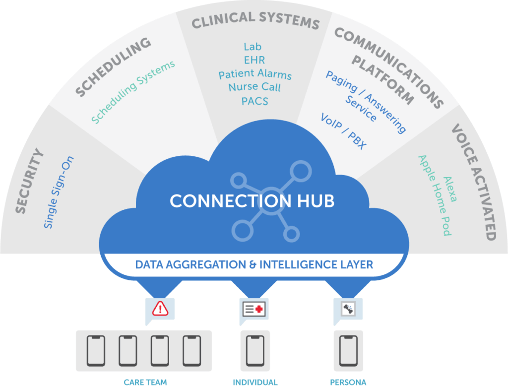 Tigerconnect Logo - Healthcare Interoperability Solutions for EHR & More