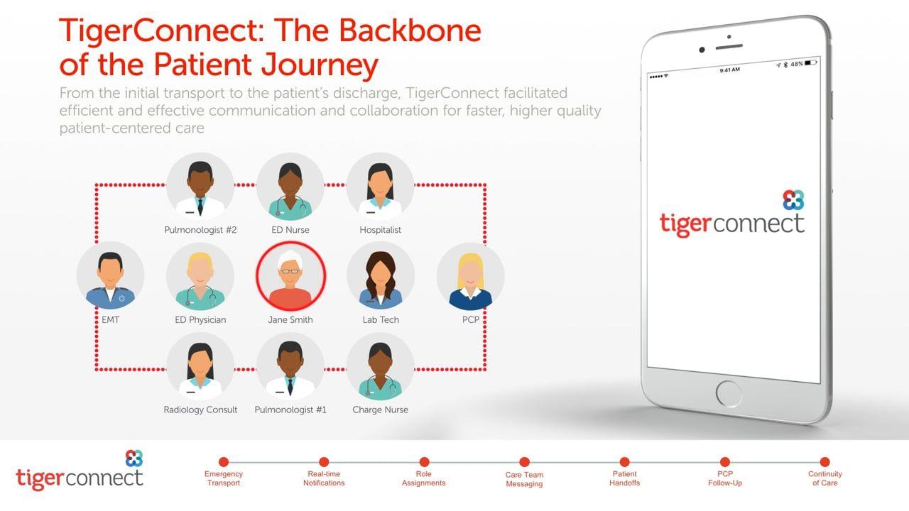 Tigerconnect Logo - TigerConnect Patient Centered Care Demo