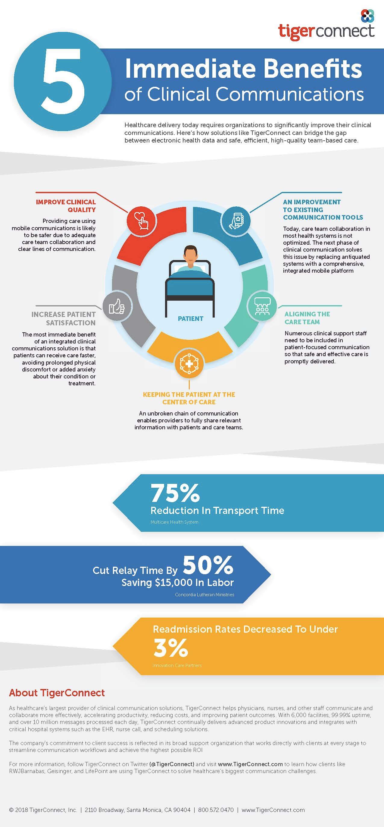 Tigerconnect Logo - 5 Benefits of Clinical Communication | Infographic | TigerConnect