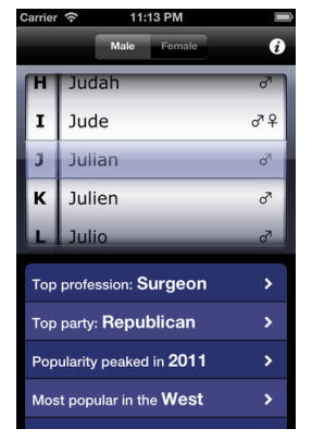 Cool Julian Name Logo - Cool 'Baby-Name Picker' Predicts Your Kid's Personality Based on ...