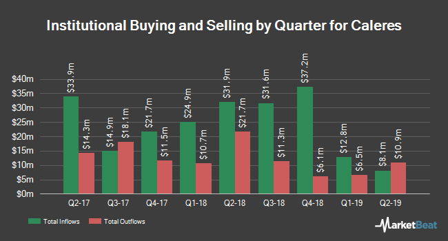 Caleres Logo - Kennedy Capital Management Inc. Buys New Shares in Caleres Inc (NYSE ...