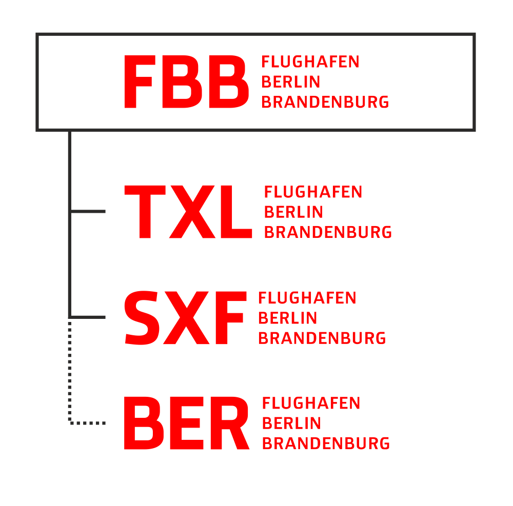 Ber Logo - File:Logo Berlin Airports.png - Wikimedia Commons