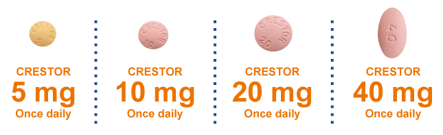 Crestor Logo - Ask For Your CRESTOR® (rosuvastatin calcium)