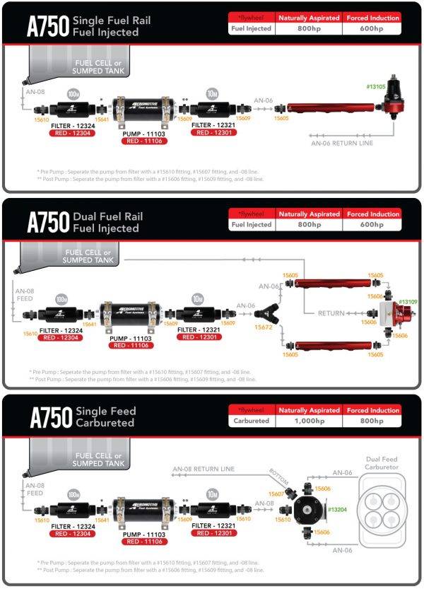 Aeromotive Logo - Aeromotive A750 Fuel Pump