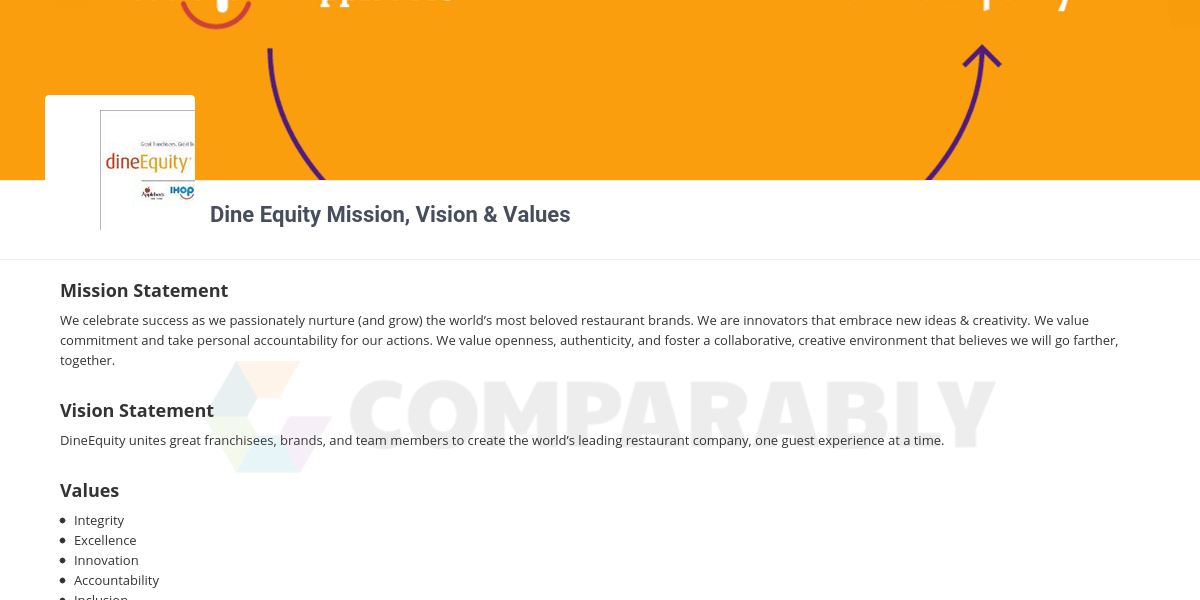 DineEquity Logo - Dine Equity Mission, Vision & Values