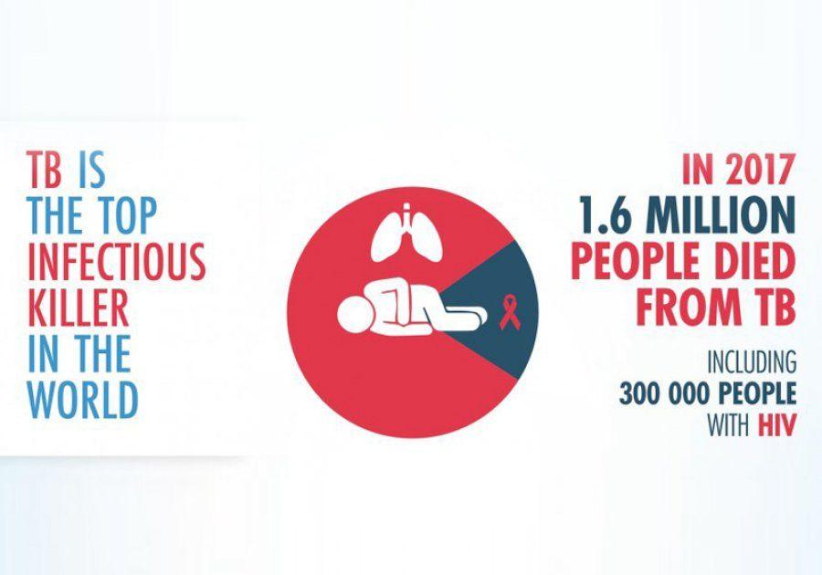 Tuberculosis Logo - Experts set out targets to eliminate tuberculosis within a
