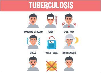 Tuberculosis Logo - Tuberculosis and Its Treatment Methods
