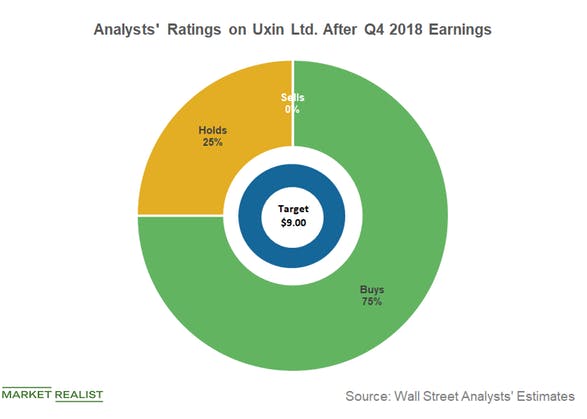 Uxin Logo - Uxin: Analysts See 138% Upside Potential after Q4 Results