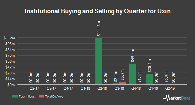 Uxin Logo - Pictet Asset Management Ltd. Purchases Shares of 1,637,509 Uxin Ltd ...