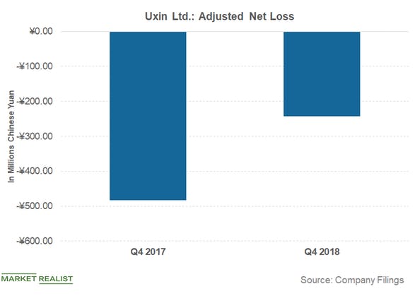 Uxin Logo - Why China's Uxin Tanked after Q4 2018 Results