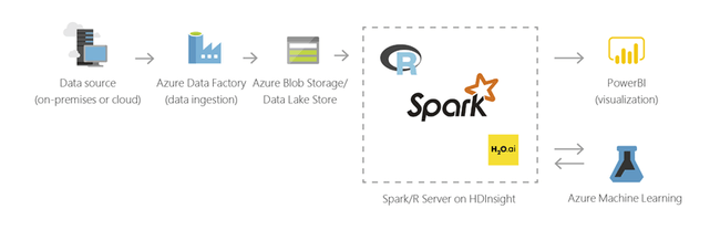 HDInsight Logo - What are the Apache Hadoop and Apache Spark technology stack