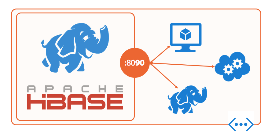 HDInsight Logo - How HBase on Azure HDInsight is different from other platforms