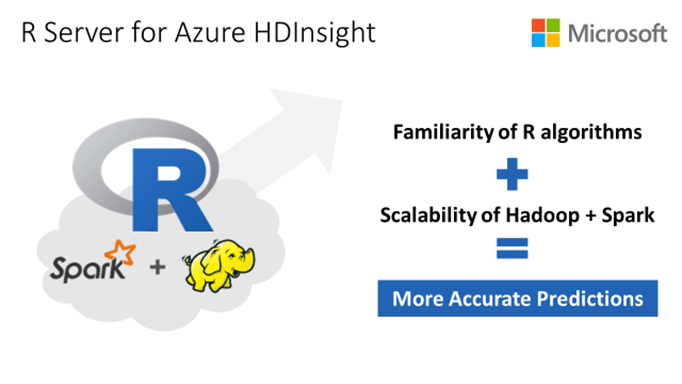 HDInsight Logo - R Server for HDInsight now generally available