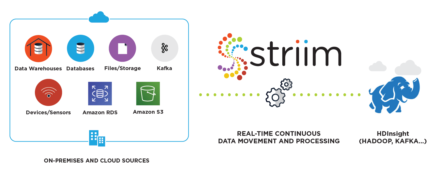 HDInsight Logo - Continuous Real-Time Data Integration to Azure HDInsight - Striim