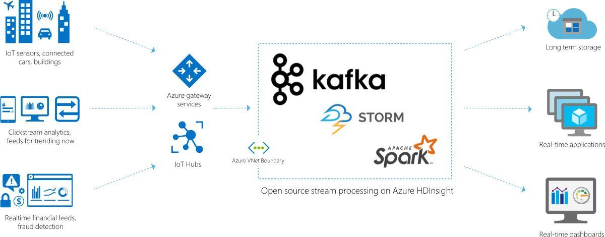 HDInsight Logo - Looking At Apache Kafka for Azure HDInsight