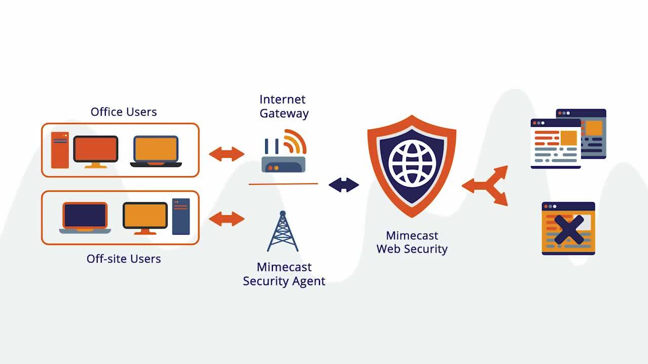 Mimecast Logo - Mimecast Web Security Demo Video