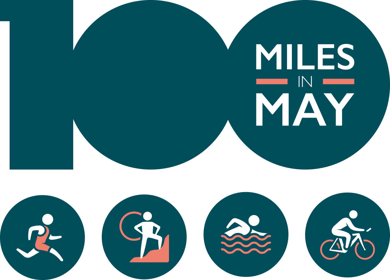 Miles Logo - 100 Miles in May - Healthy Futures