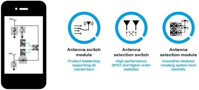 Qorvo Logo - Smart Antenna Solutions