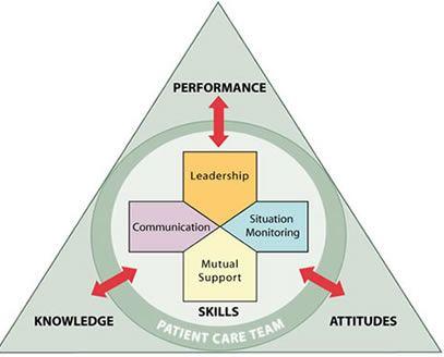 TeamSTEPPS Logo - TeamSTEPPS Fundamentals Course: Module 1. Introduction | Agency for ...