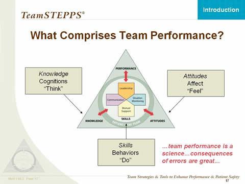 TeamSTEPPS Logo - Introduction: Instructor Slides | Agency for Healthcare Research ...