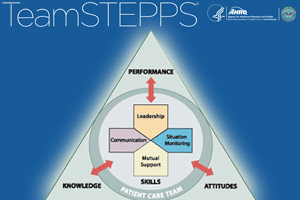 TeamSTEPPS Logo - TeamSTEPPS: Taking patient safety to the next level - Sedgwick