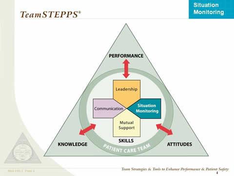 TeamSTEPPS Logo - Situation Monitoring: Instructor's Slides | Agency for Healthcare ...