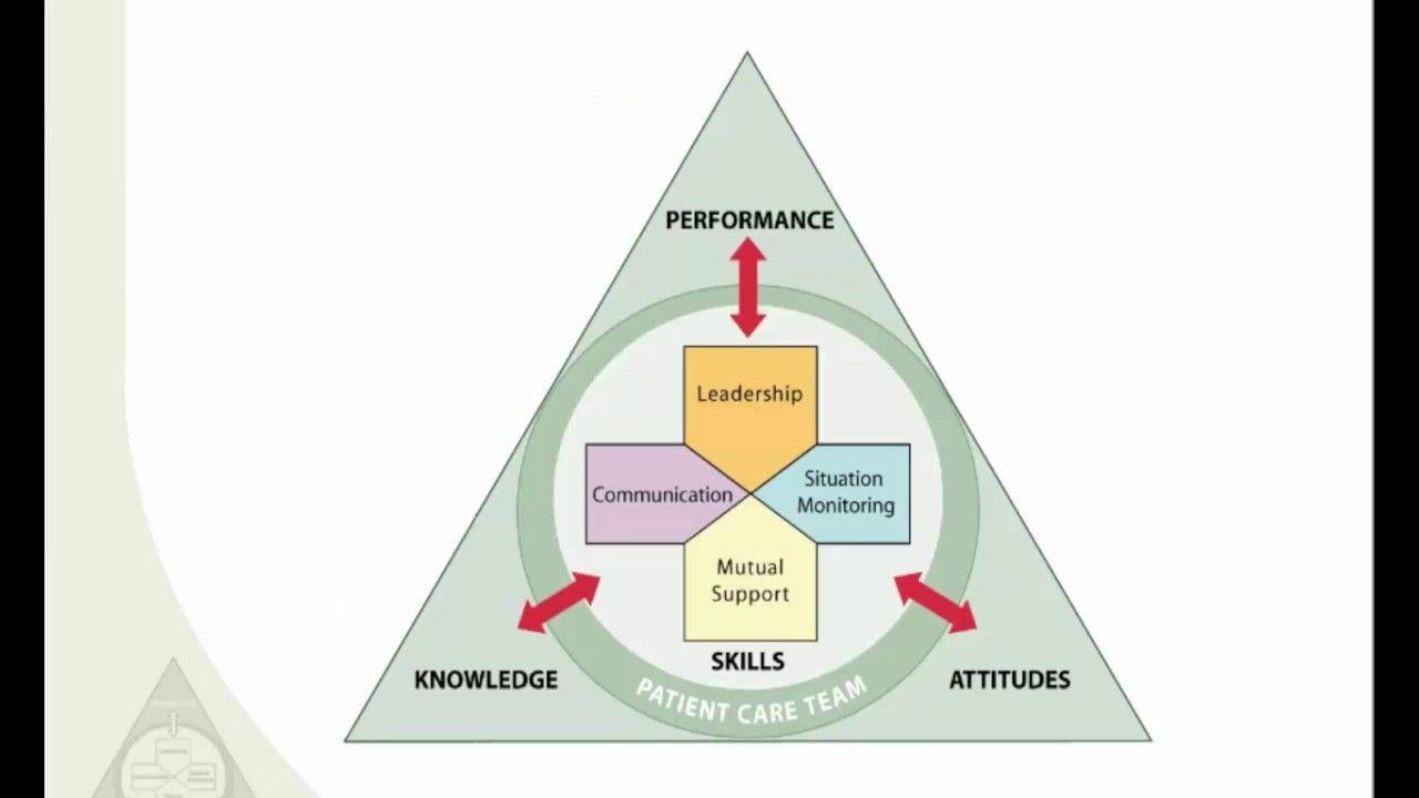 TeamSTEPPS Logo - Introduction to the Fundamentals of TeamSTEPPS® Concepts and Tools