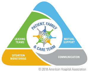 TeamSTEPPS Logo - Master Training Course | AHA