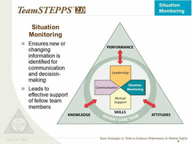 TeamSTEPPS Logo - TeamSTEPPS Fundamentals Course: Module 5. Situation Monitoring ...