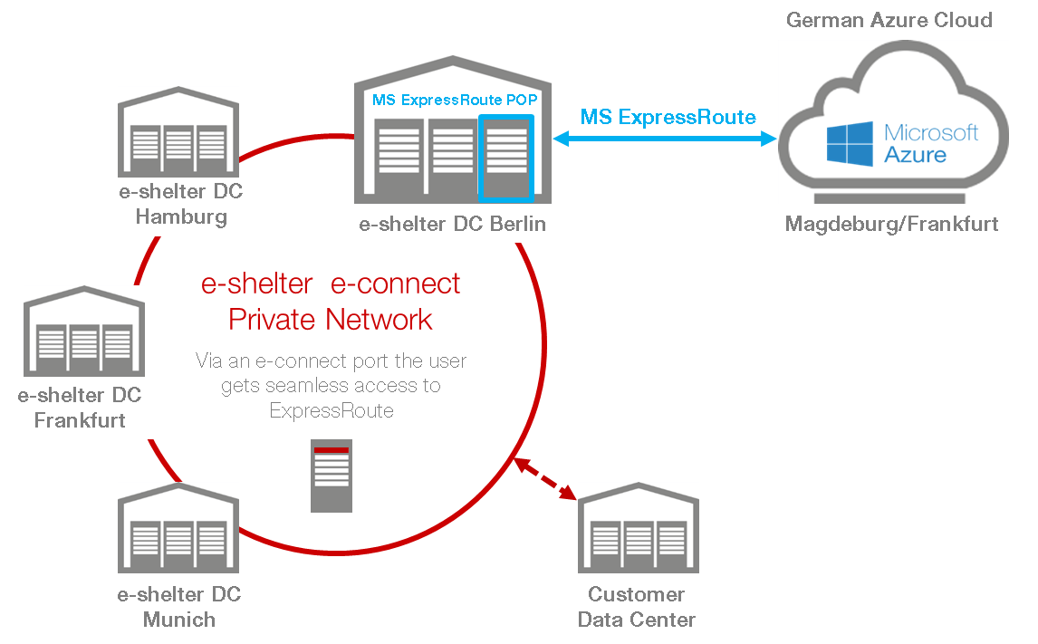 E-Shelter Logo - Microsoft Azure Germany available at e-shelter | e-shelter